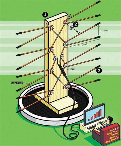 Download 29 Homemade Indoor Tv Antenna