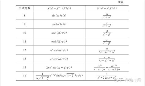 拉普拉斯常用变换表 - 知乎
