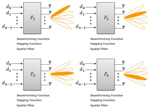 Beam Function Meaning The Best Picture Of Beam