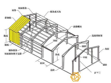 门式钢结构设计5大注意点公司新闻新闻中心山东三维钢结构设计院