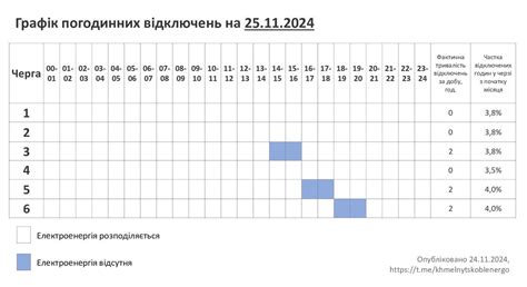 Графік відключення світла на 25 листопада — Cуспільне Хмельницький