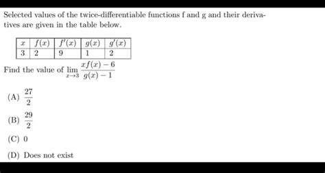 Solved Selected Values Of The Twice Differentiable Functions