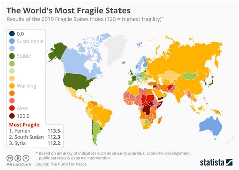 Fragile States Index Concetti Contrastivi