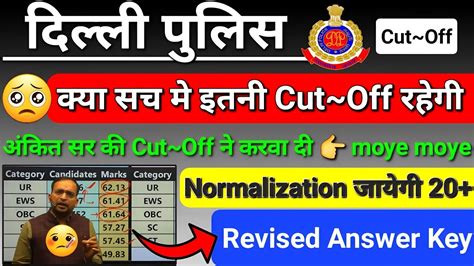 Delhi Police Rwa Cut Off Moye Moye Delhi Police Cut