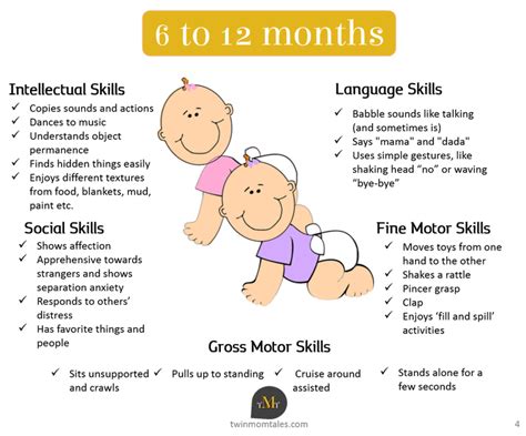 Baby Developmental Milestones And Chart, 54% OFF