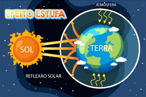 O Que é O Efeito Estufa Da Atmosfera Aula de Conhecimento