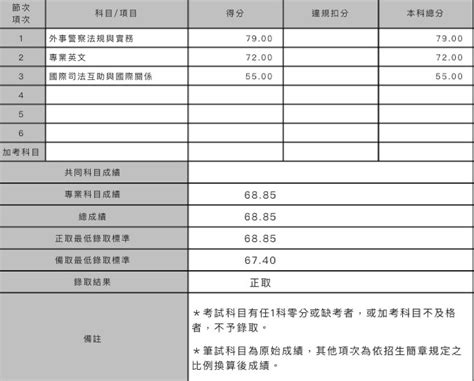 【112外事警察研究所】在職全時生榜眼 楊沁蔚學員上榜心得 高見公職‧警察考試權威補習班