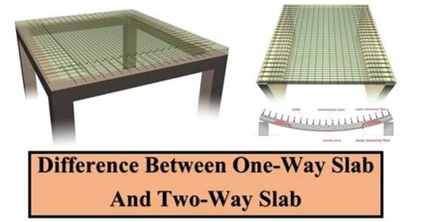 One Way Slab Definition Types And Practical Applications