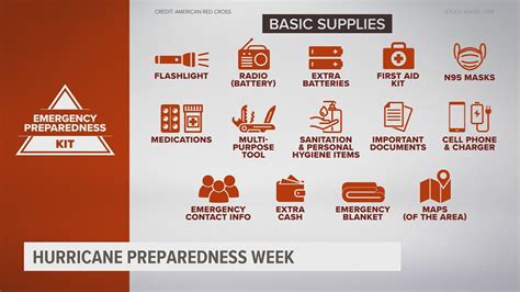 Hurricane Preparedness Week What You Can Do Before The Storm Fox43