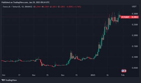 Trader lar Yapay Zeka Altcoinleri Peşinde Bu 3 ü Patlayabilir