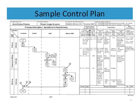 Quality Control Plan Template