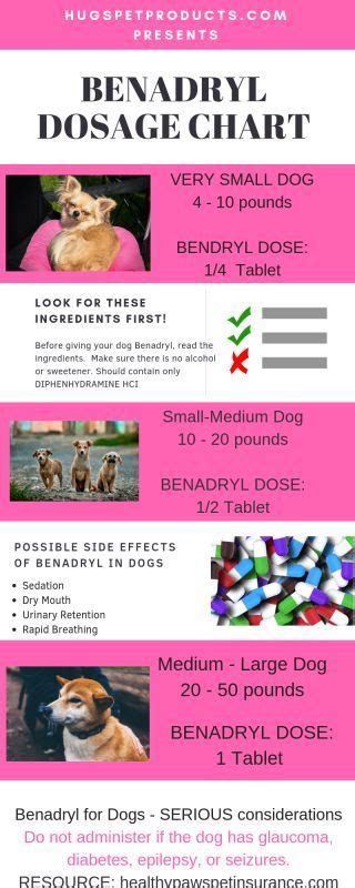 Childrens Benadryl For Dogs