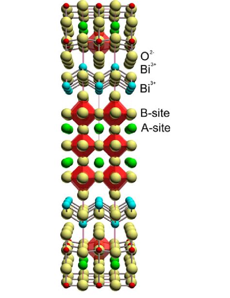 The Ideal I4 Mmm Crystal Structure Of An N 3 Aurivillius Phase Bi 2 Download Scientific