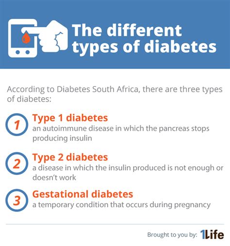 Type 1 Diabetes South Africa Diabeteswalls