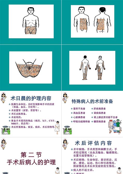 围手术期手术前后病人的护理ppt卡卡办公