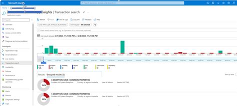 Dynamics Finance Operations Monitoring And Telemetry Using