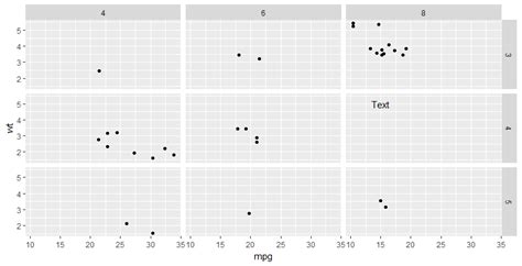 R Annotation Text On Individual Facet In Ggplot2 2 Stack Overflow