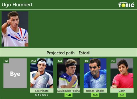 UPDATED QF Prediction H2H Of Ugo Humbert S Draw Vs Davidovich