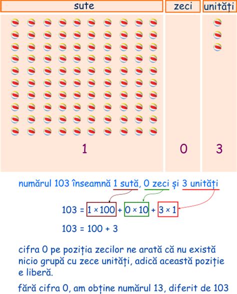 Formarea Numerelor Naturale