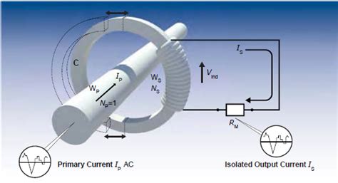 Air Core Current Sensors Rogowski Split Core Technology Lem