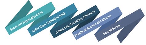 How To Boil Milk In A Correct Way An Umbrella Overview