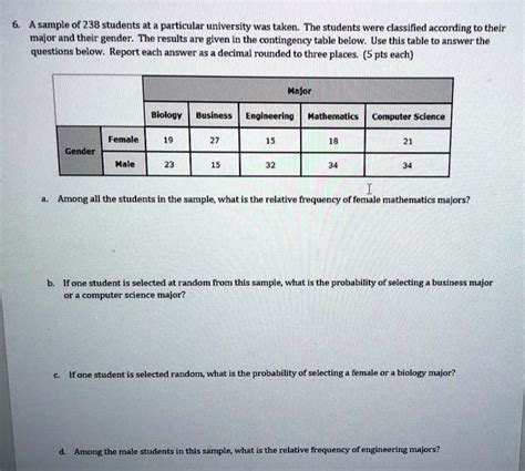 Solved A Sample Of Students At A Particular University Was Taken