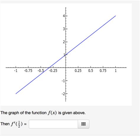 Solved -1 -0.75 -0.5 -0.25 0.25 0.5 0.75 1 The graph of the | Chegg.com