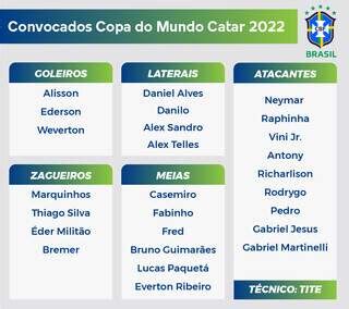 Tite Anuncia Os 26 Convocados Para A Copa Do Mundo 2022 Confira