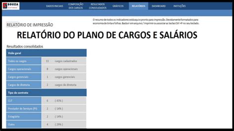 Plano De Cargos E Sal Rios Souza Sistemas