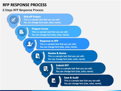 Rfp Response Process Powerpoint Template Ppt Slides