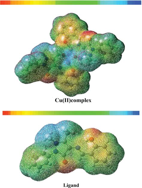 Molecular Electrostatic Potential Mep Maps Calculated With The