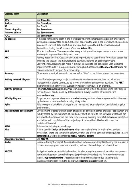 Lean Six Sigma Toc Glossary