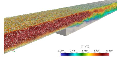 OpenFOAM Lagrangian Particle Tracking FOAMacademy