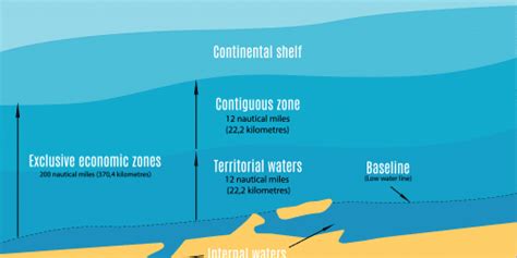 Was ist Ausschließliche Wirtschaftszone Definitionen Gerlach
