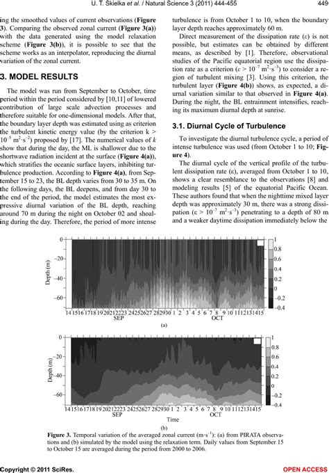 Diagnostic Of The Diurnal Cycle Of Turbulence Of The Equatorial