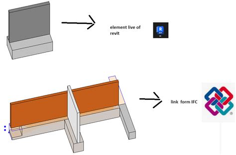 Wall Linked Foundation Dynamo Dynamo