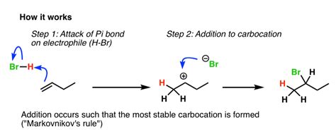 Reactions Of Dienes 1 2 And 1 4 Addition Master Organic Chemistry