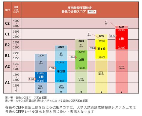 【最新版】英検準一級の難易度と3ヶ月で合格する勉強法・対策方法