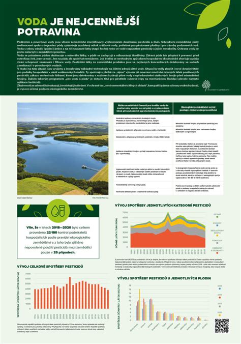 Voda Je Nejcenn J Potravina Ctpez Esk Technologick Platforma