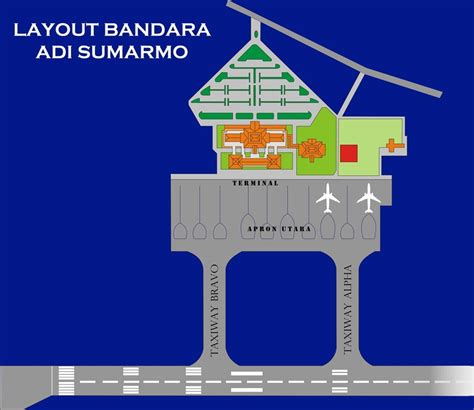 Indonesia Central Java Adisumarmo International Airport