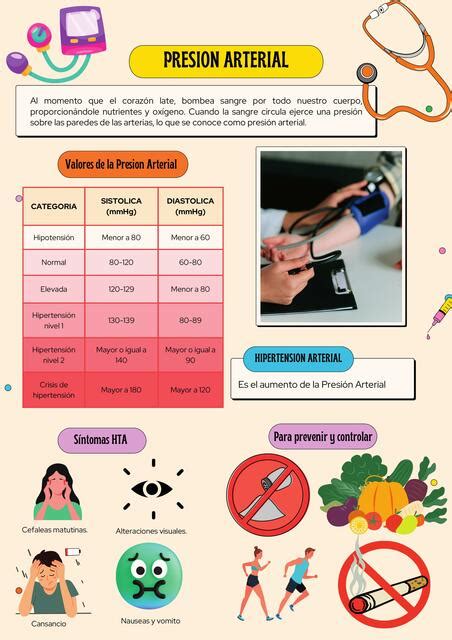 Presión Arterial Melissa Andrea Monsalve Hoyos Udocz