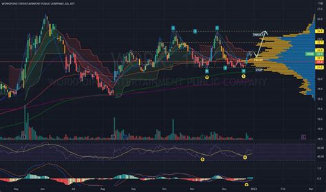 7 Best Indicators For Swing Trading Stocks Technical Indicators