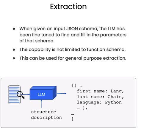 Functions Tools And Agents With Langchain 4