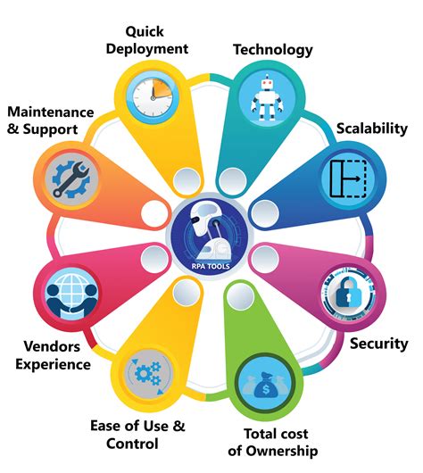 RPA Tools Comparison | Compare Leading RPA Products