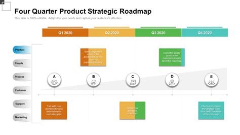 Top 20 Strategic Roadmap Templates To Hit The Bullseye Every Time