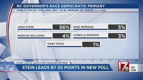 Where Candidates Stand In The Nc Governors Race Poll Youtube