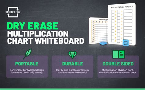 Amazon SCRIBBLEDO 10 Pack Dry Erase Multiplication Chart White