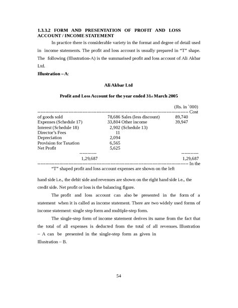 Accounting For Managers Presentation Of Profit And Loss Account Income Statement Notes