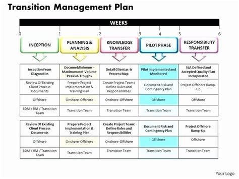 Knowledge Transfer Employee Transition Plan Template