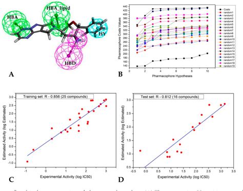 Figure From Discovery Of Novel Dpp Iv Inhibitors As Potential